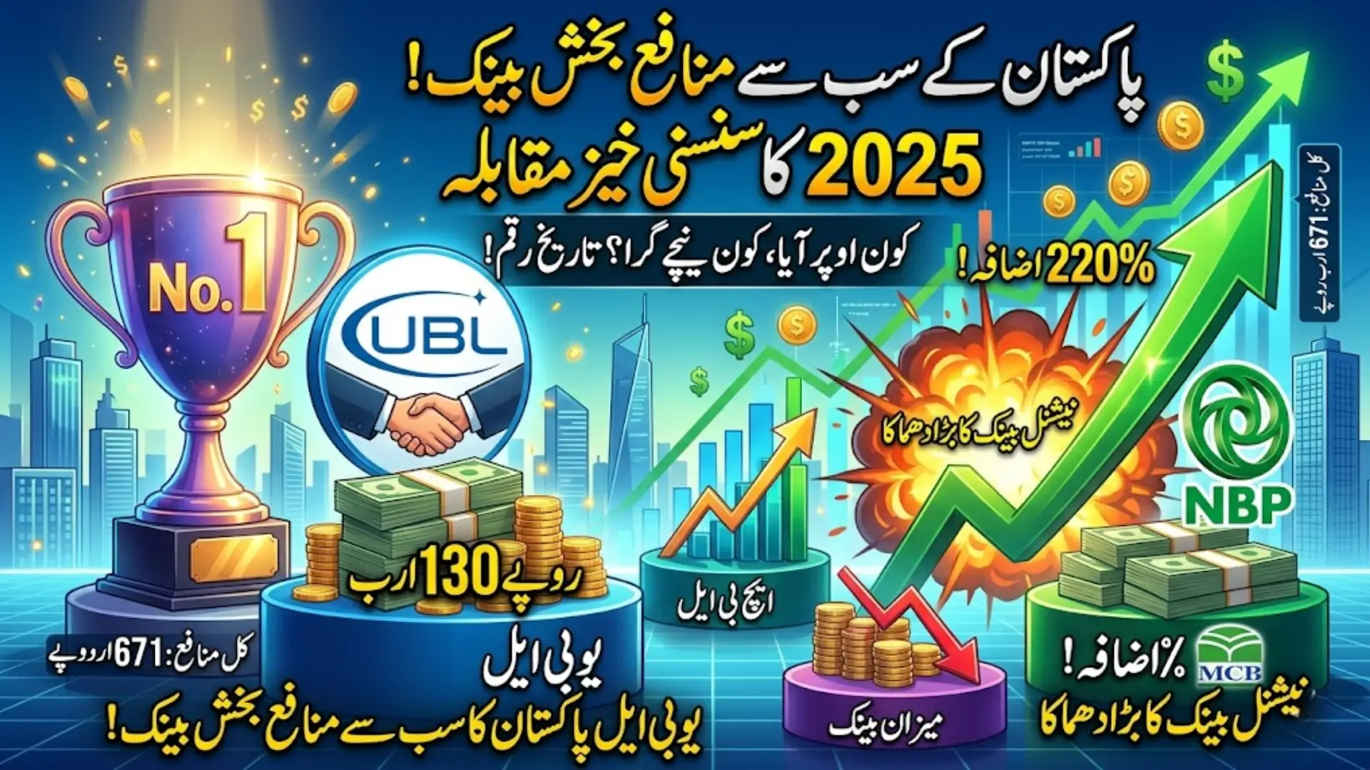 Most Profitable Banks in Pakistan UBL Leads with Record Profits Amid Industry Shifts