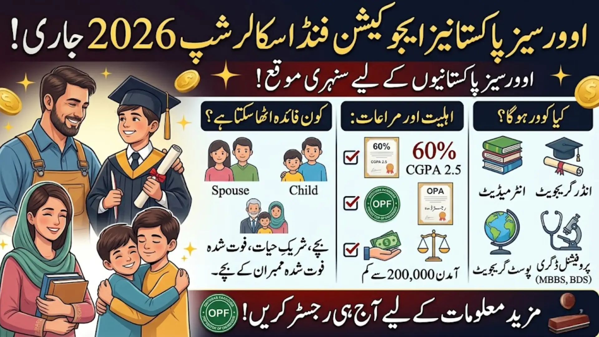 Overseas Pakistanis Education Fund Scholarship 2026 OPF Launches New Financial Aid Program for Families