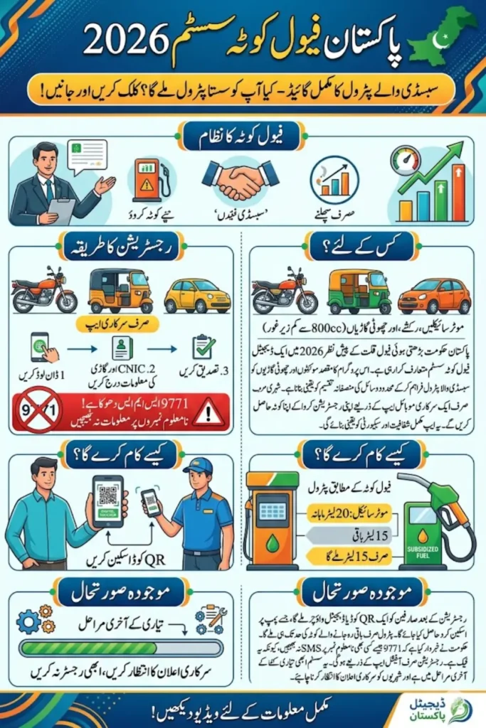 Pakistan Fuel Quota System 2026: App-Based Subsidy for Motorcycles and Rickshaws Explained
