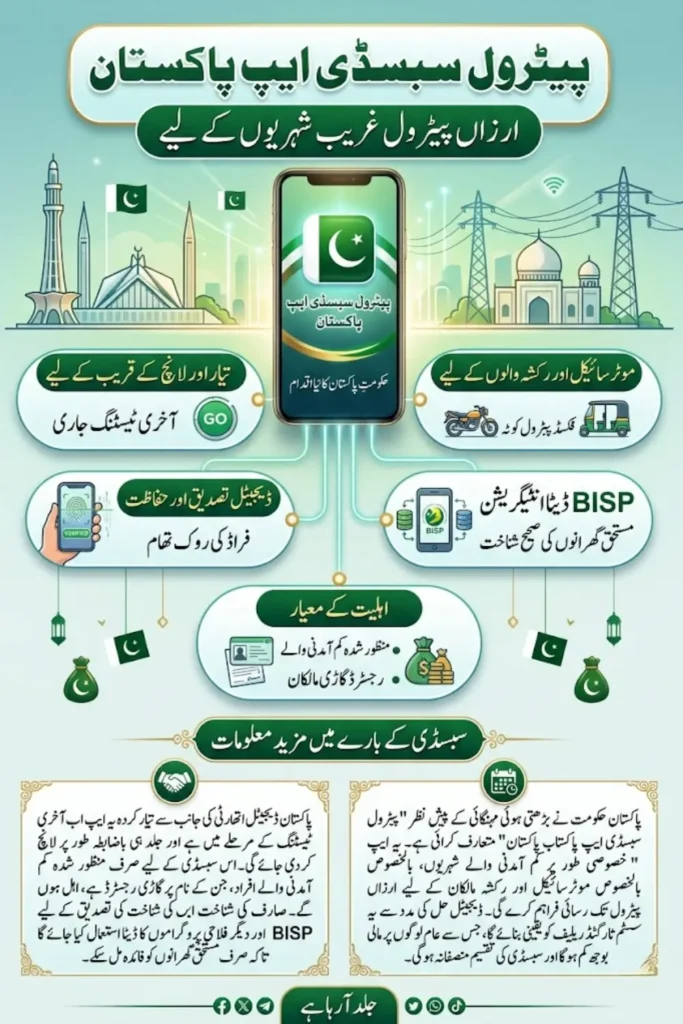 Petrol Subsidy App Pakistan Ready for Launch: Cheap Fuel Plan for Low-Income Citizens