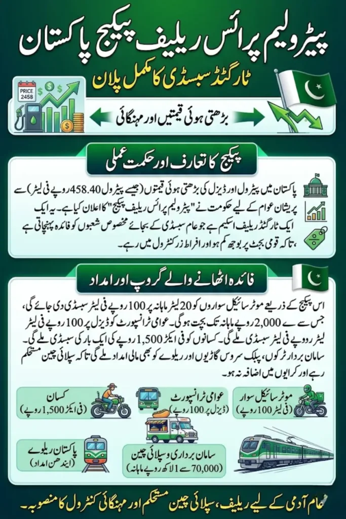 Petroleum Price Relief Package Pakistan: Government Announces Targeted Subsidies After Record Fuel Price Hike