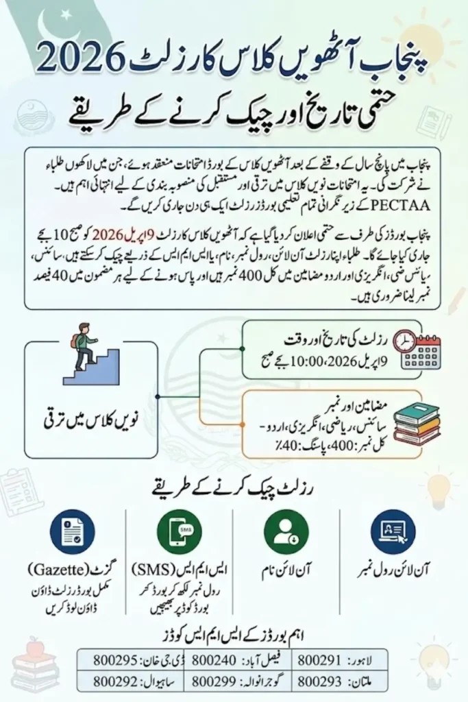 Punjab 8th Class Result Date 2026 Time, and Online Checking Guide