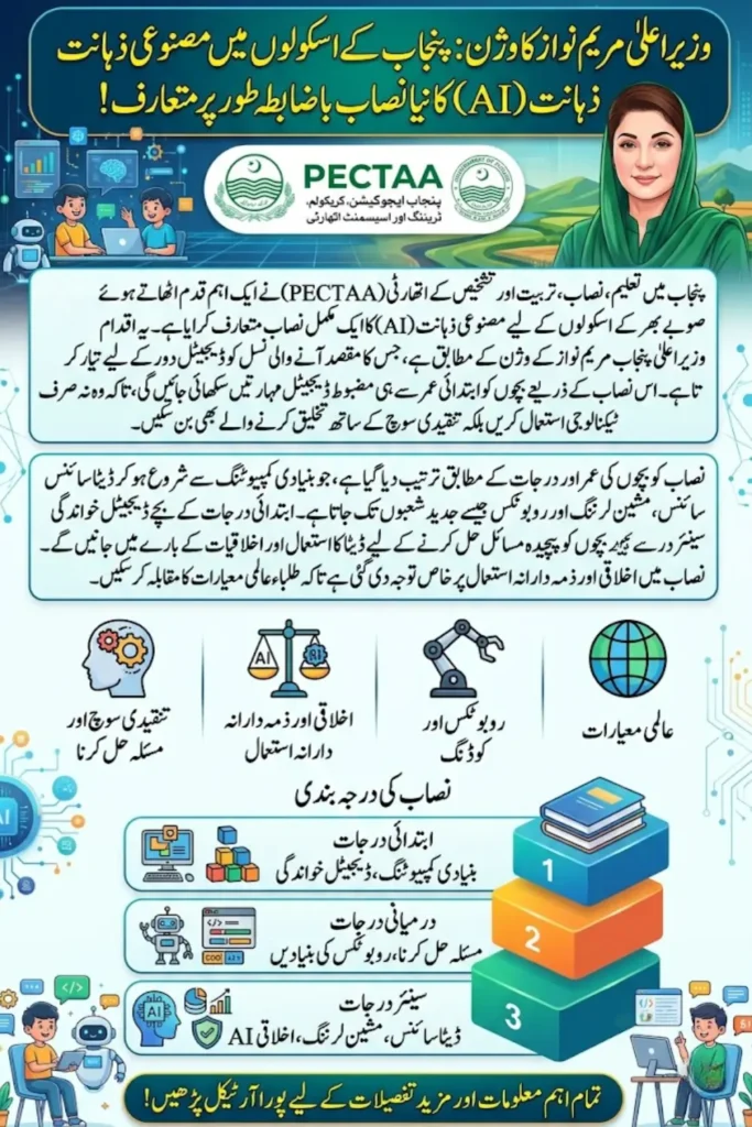 Punjab AI Curriculum Introduces to Equip Students with Digital Skills for the Future