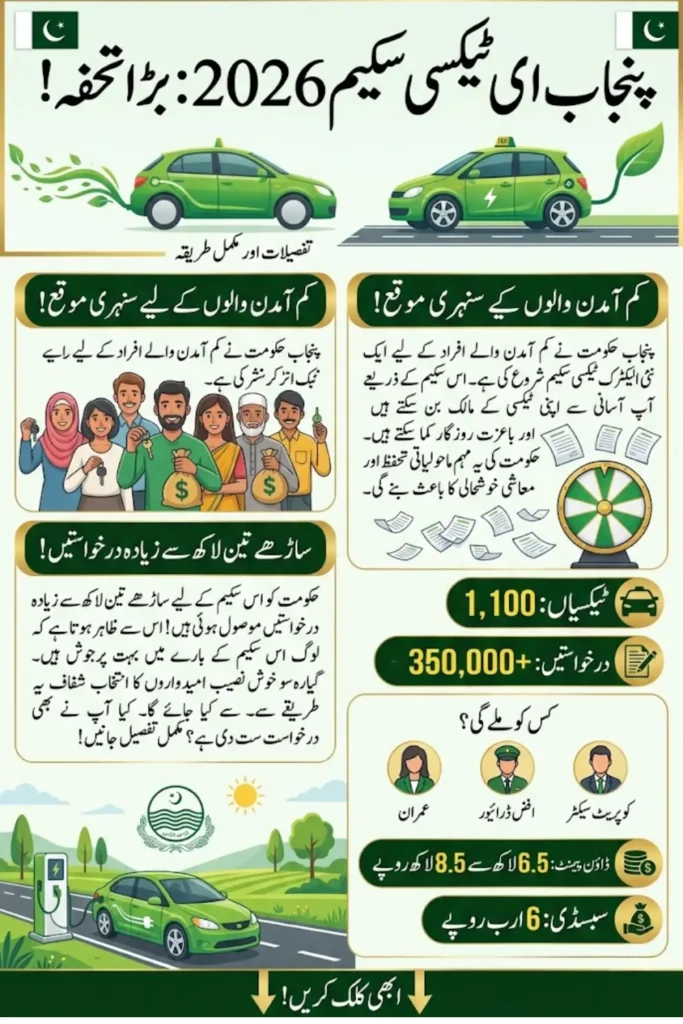 Punjab E-Taxi Scheme Move 2026: 380 Applicants Submit Down Payments as 1,100 Electric Taxis Move Closer to Launch