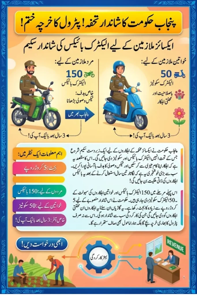Punjab Electric Bikes for Excise Employees to Boost Field Performance