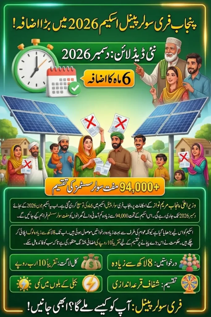 Punjab Free Solar Panel Scheme Extended by Six Months 2026: 94,000 Systems to Be Distributed Under Rs. 10 Billion Plan