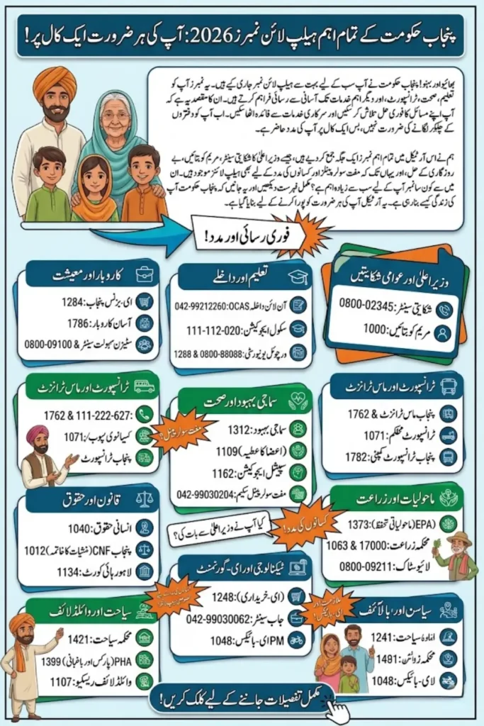 Punjab Government Helpline Numbers 2026: Complete List of Active Services for Citizens