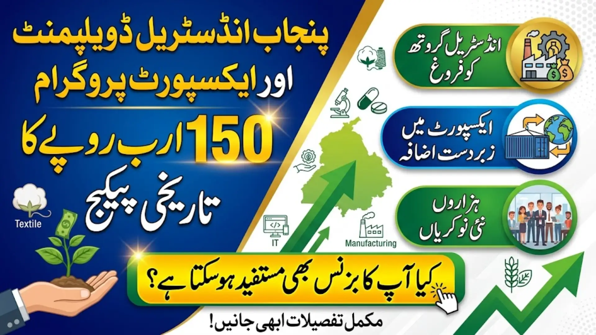 Punjab Industrial Development and Export Program Rs150 Billion Plan for SMEs, Large Industries and Export Growth