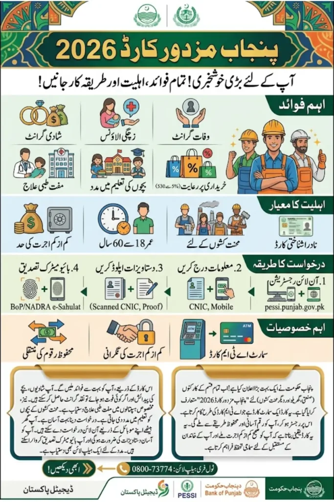 Punjab Mazdoor Card 2026: Online Registration, Benefits, and Complete Guide for Workers