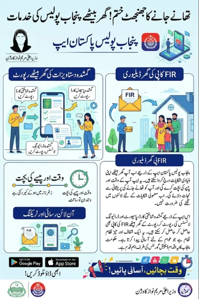 Punjab Police Pakistan App Launched to Report Lost Documents from Home