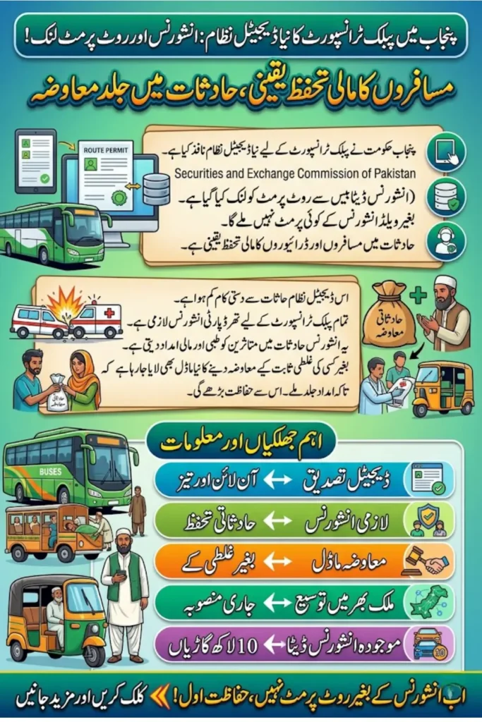 Punjab Public Transport Insurance Goes Fully Digital: Route Permits Linked to Third-Party Coverage