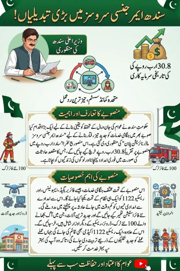 Sindh Emergency Services Modernization Plan: Rs30.8 Billion Approved for Unified Rescue System