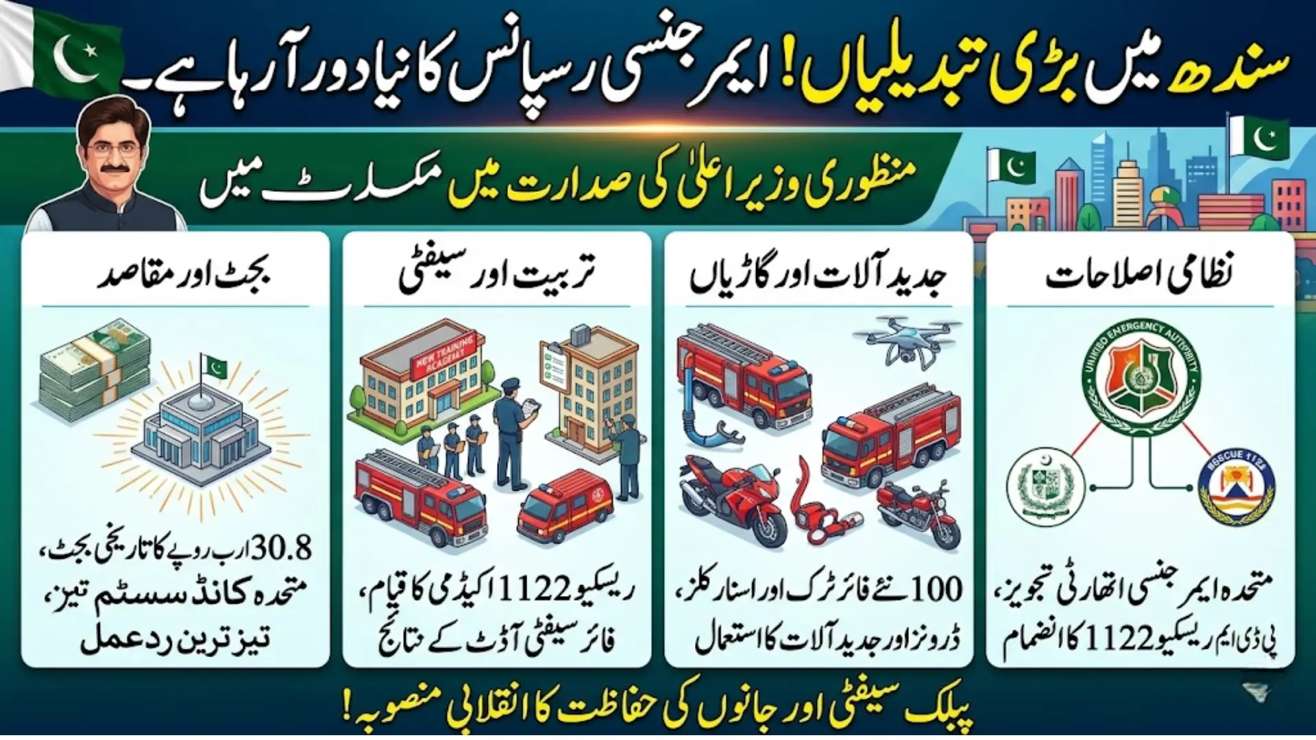 Sindh Emergency Services Modernization Plan: Rs30.8 Billion Approved for Unified Rescue System