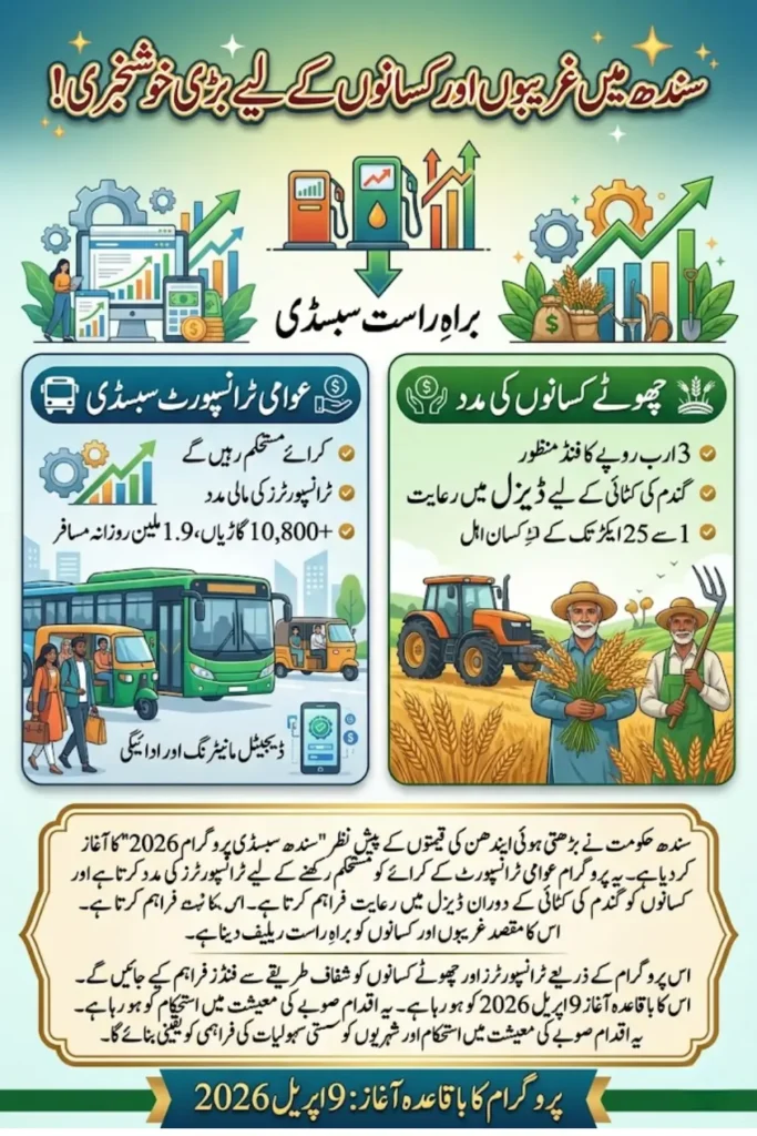 Sindh Subsidy Program Announced 2026 for Transport Operators and Small Farmers
